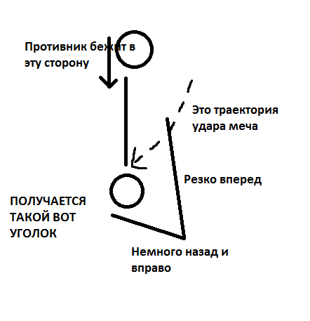 Star Wars: Jedi Knight — Jedi Academy - Как правильно сражаться? Часть 3.